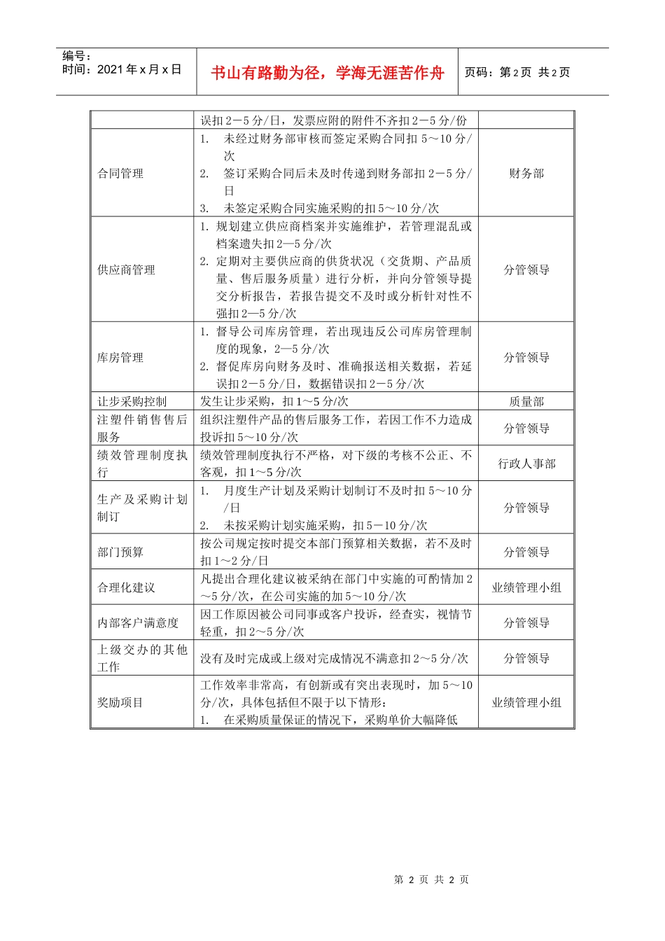 某中型制造业采购部经理岗位KPI绩效考核指标_第2页