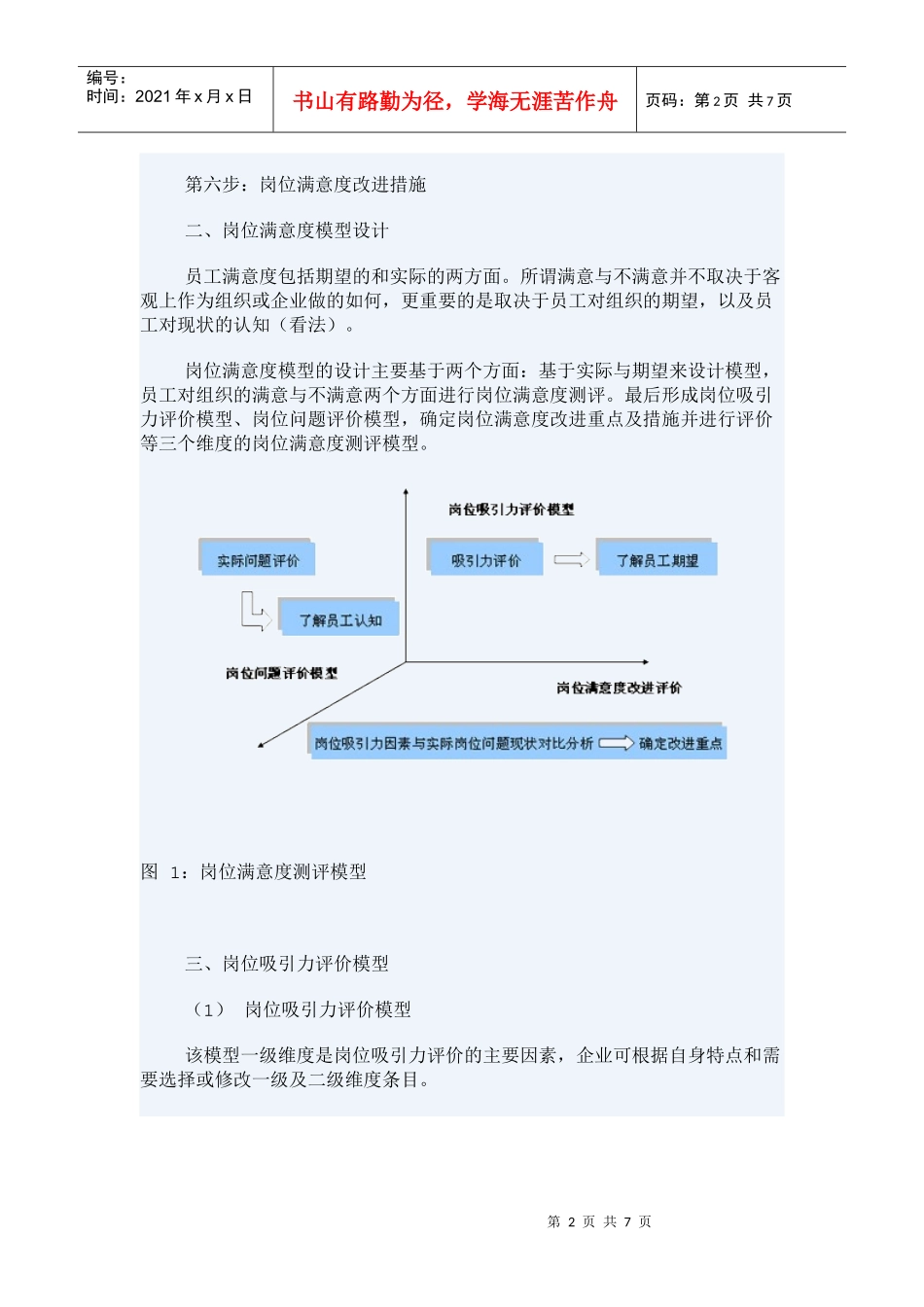 进行岗位满意度测评方法_第2页