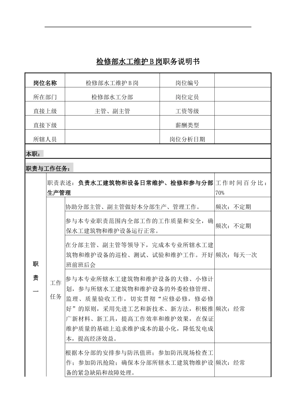 检修部水工维护B岗岗位说明书_第1页