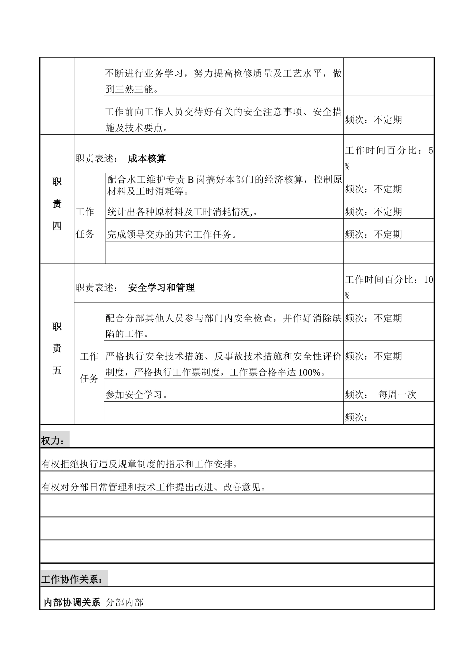 检修部水工维护B岗岗位说明书_第3页