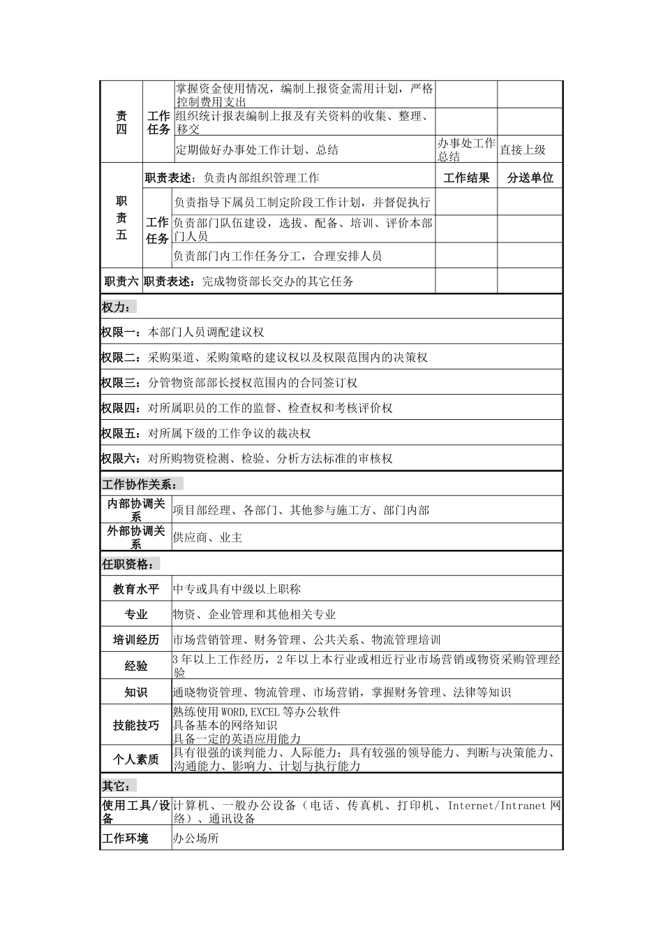 物资办事处主任岗位说明书_第2页