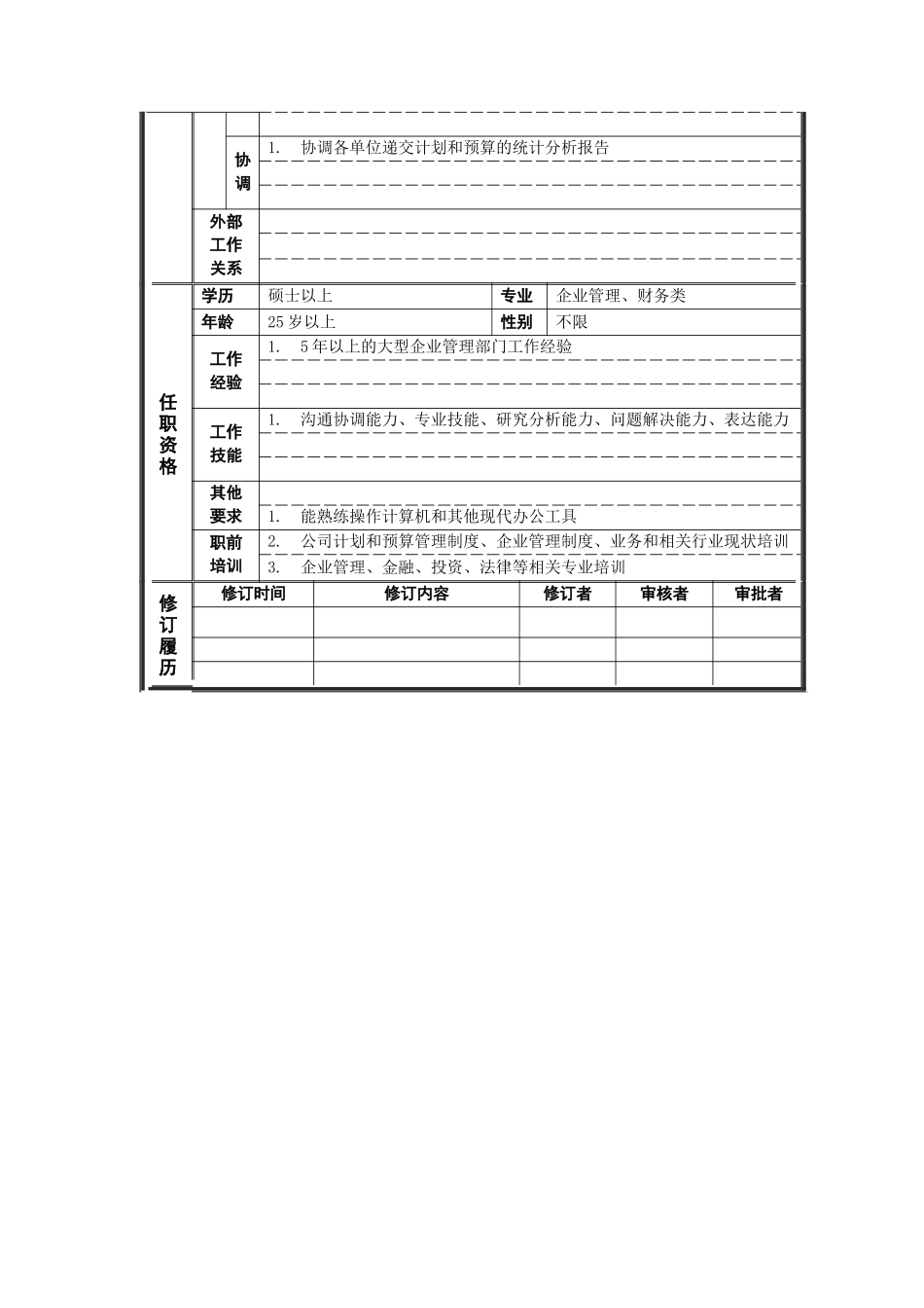 计划专员岗位说明书_第2页