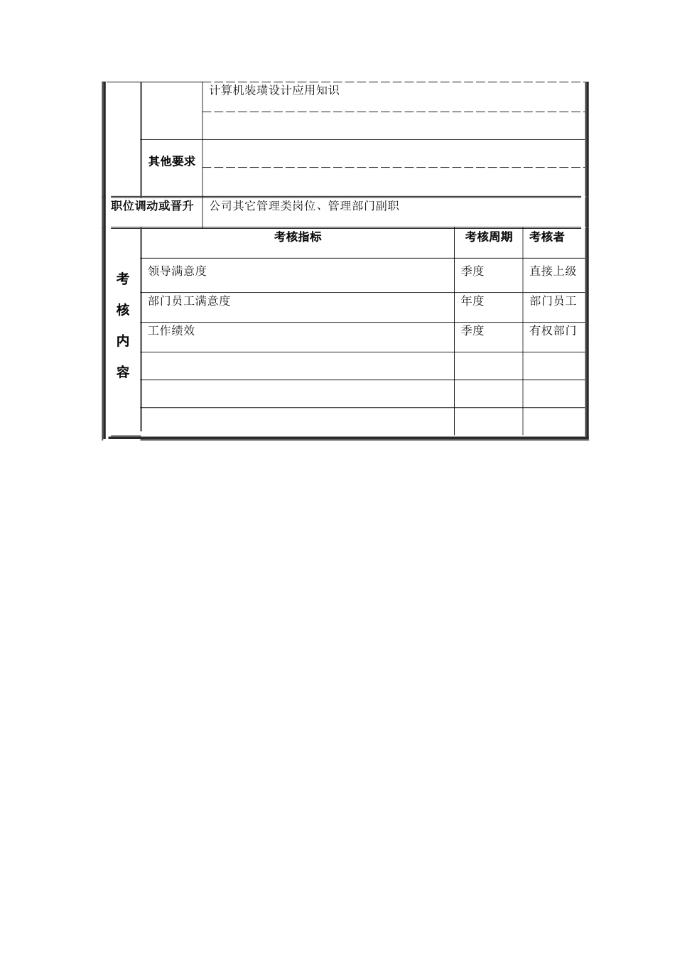 江动股份-宣传员职务说明书_第3页