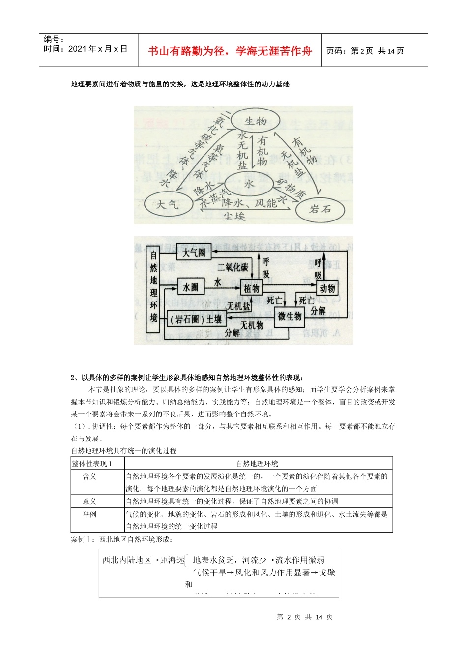 自然地理环境的整体性与差异性_第2页