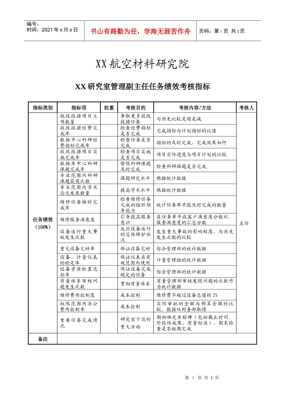 航空材料研究行业-研究室-管理副主任任务绩效考核指标（KPI）_第1页