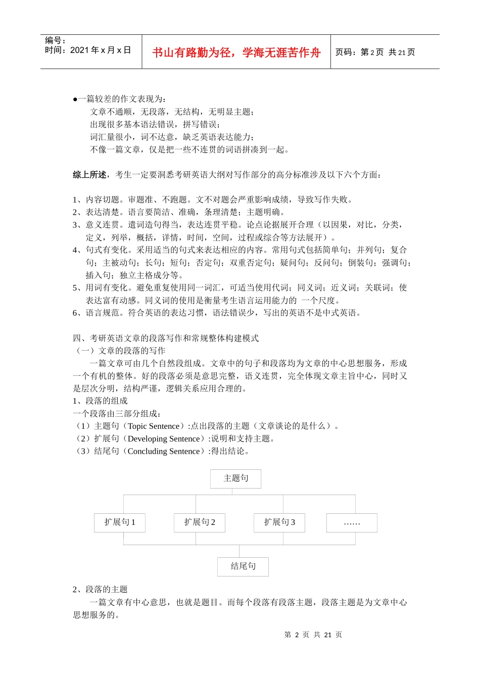 英语新四级写作讲义_第2页
