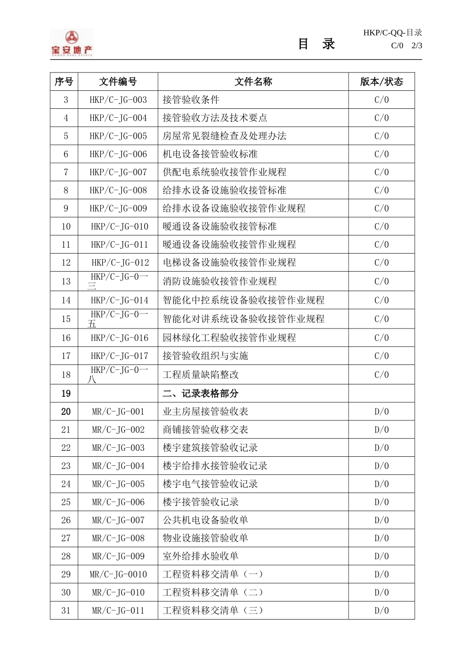 某某集团物业接管验收工作手册_第2页