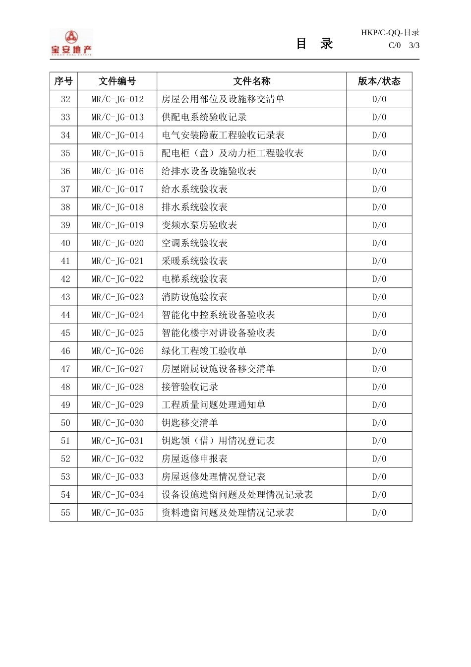 某某集团物业接管验收工作手册_第3页
