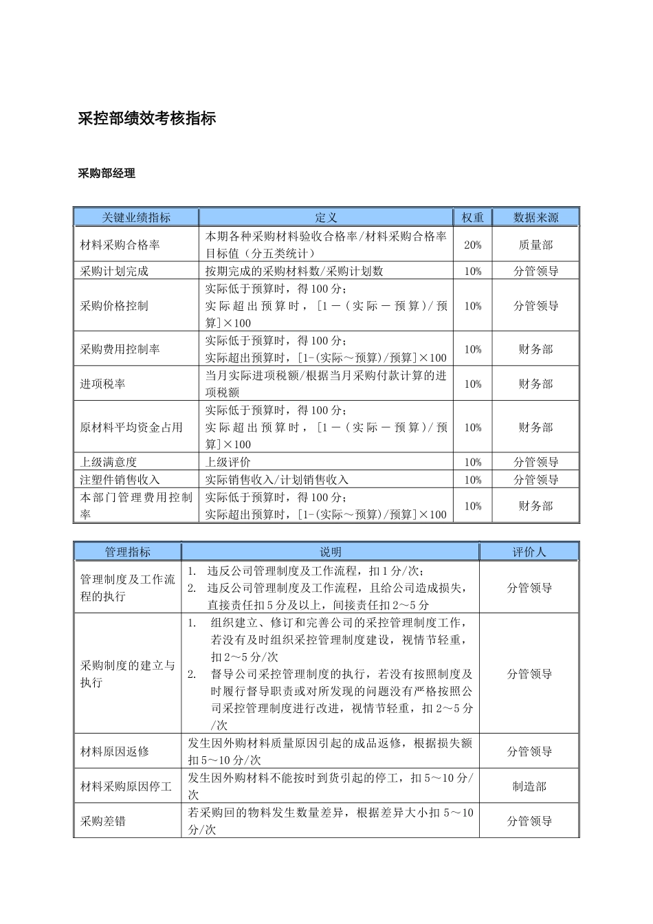 某中型制造业采购部KPI绩效考核指标_第1页
