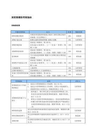 某中型制造业采购部KPI绩效考核指标
