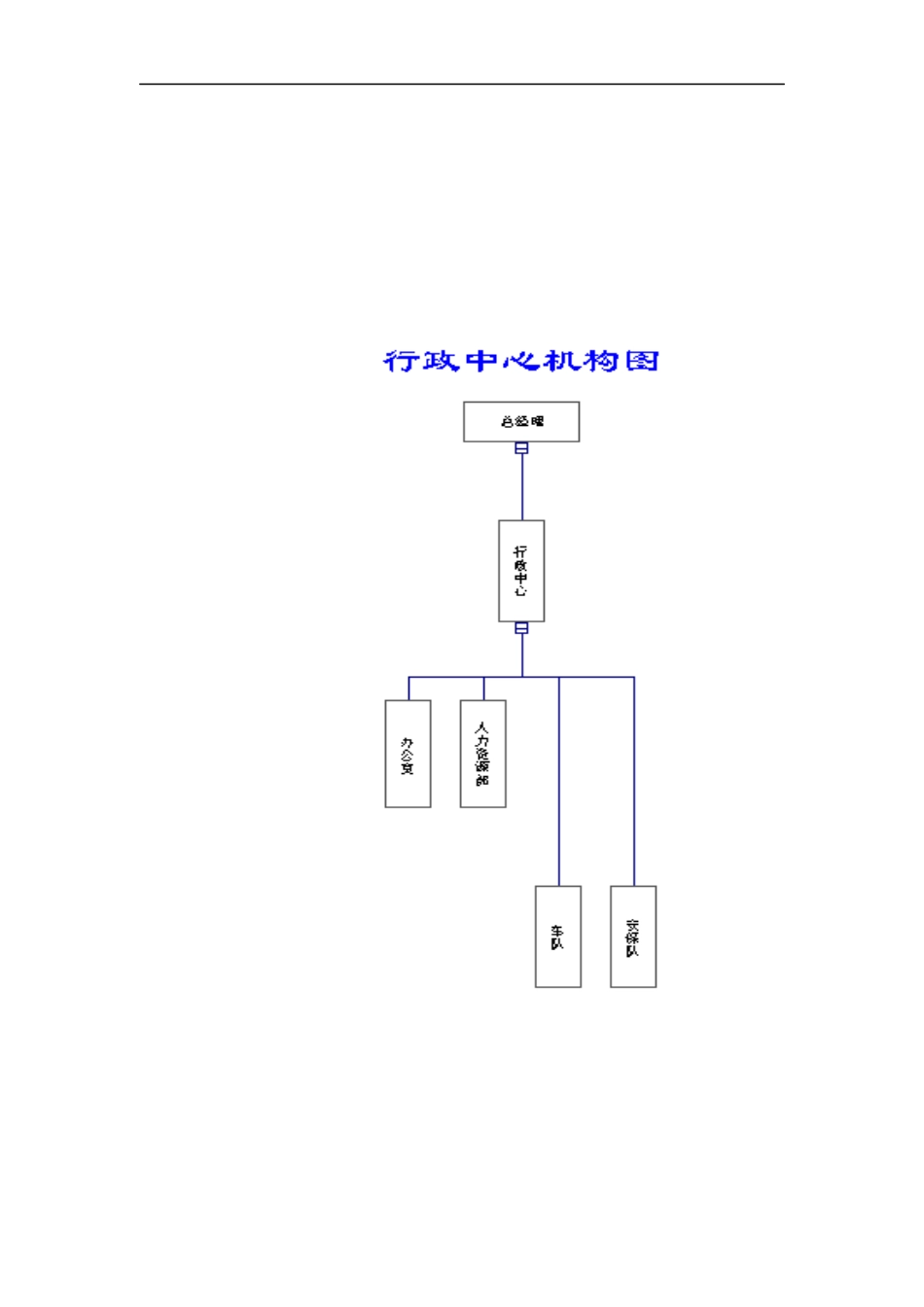 行政中心机构图与岗位图_第1页