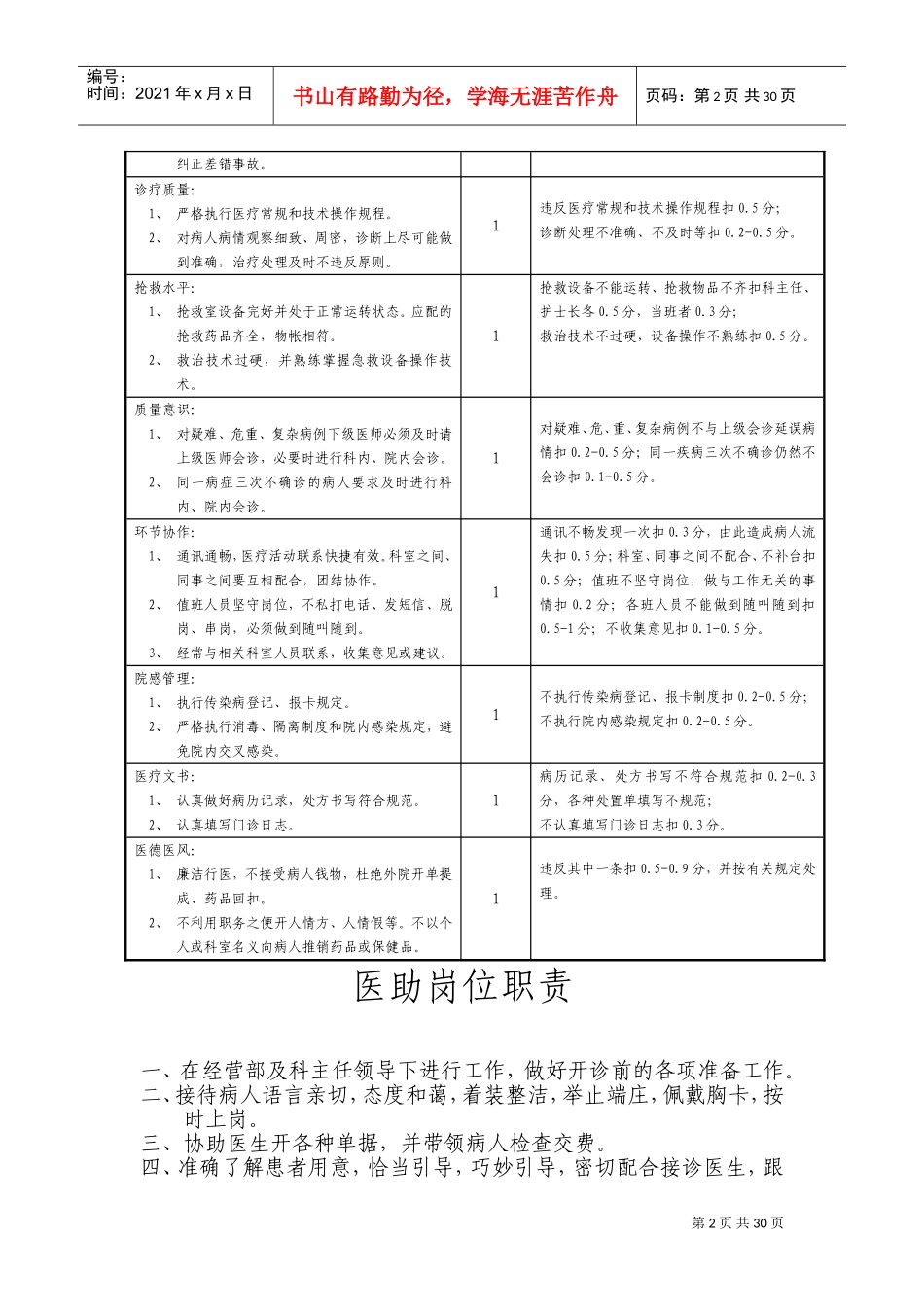 门诊医生岗位职责(DOC39页)_第2页