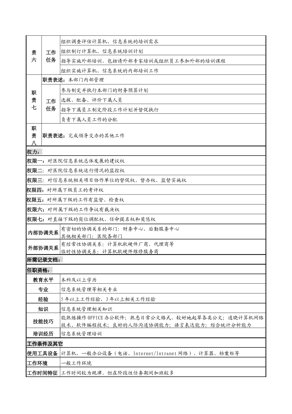 湖北新华医院信息中心信息系统副主任岗位说明书_第2页
