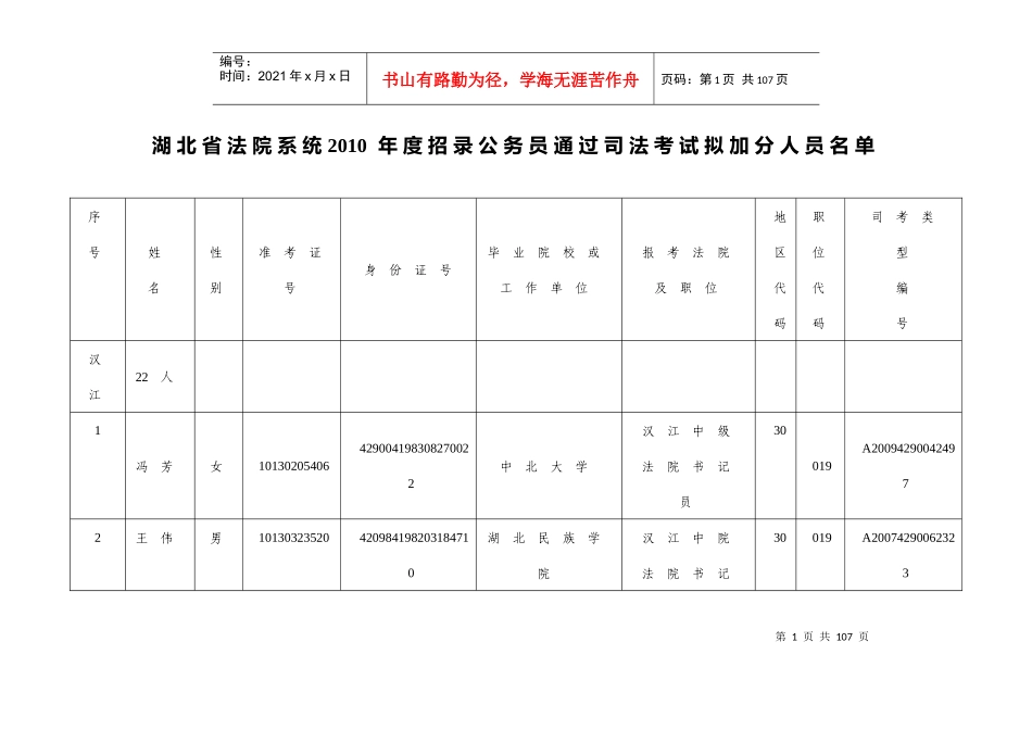 湖北省法院系统XXXX年度招录公务员通过司法考试拟加分人员名_第1页