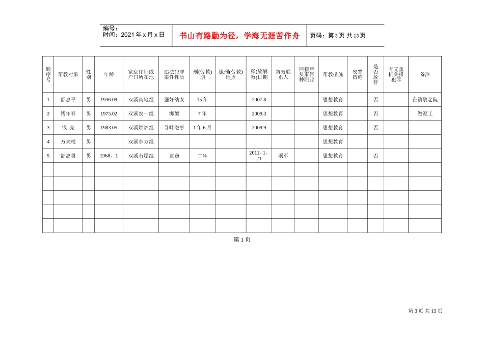 某某镇回籍人员档案登记表_第3页
