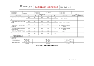 日化企业人事监察关键绩效考核指标表