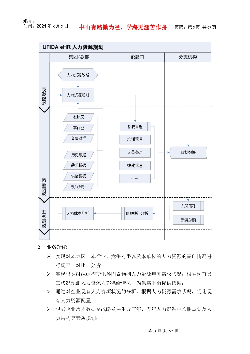 用友eHR功能说明_第3页