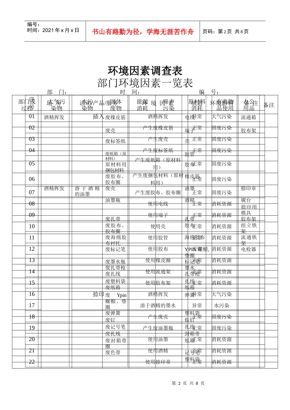 环境因素识别调查表_第2页