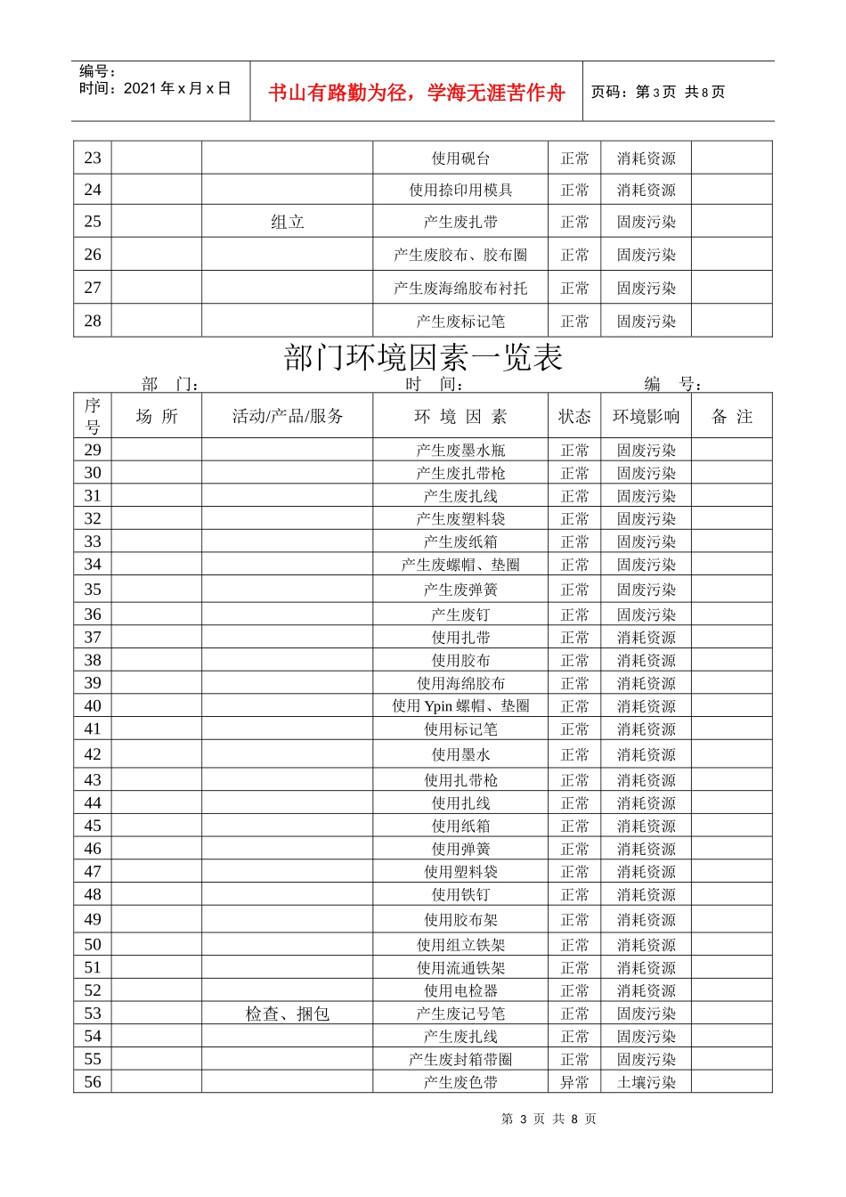 环境因素识别调查表_第3页