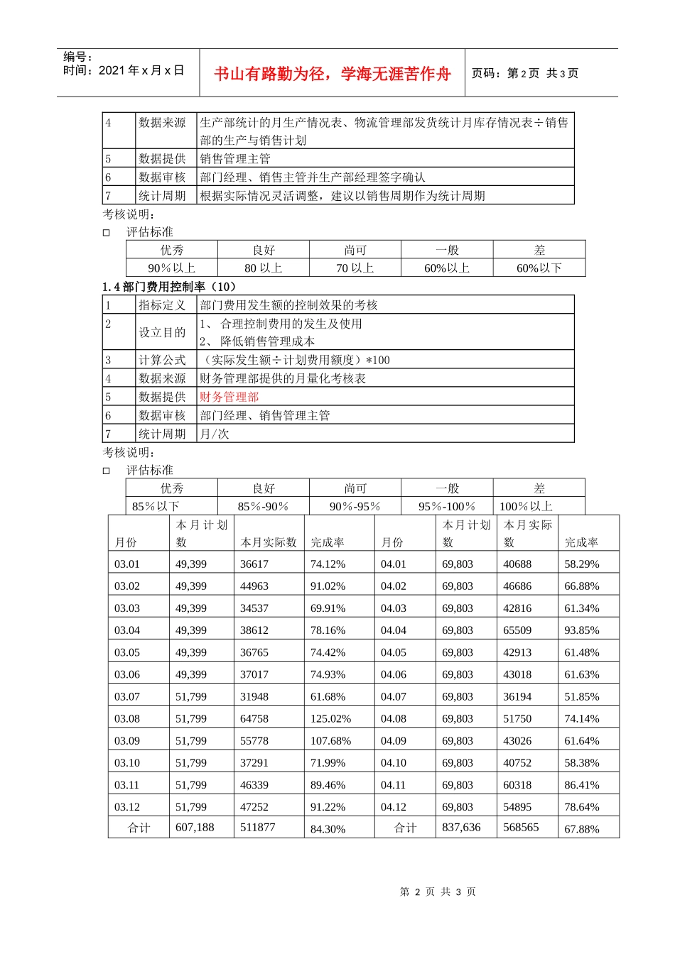 某粮油工业公司销售部kpi指标及评估标准_第2页