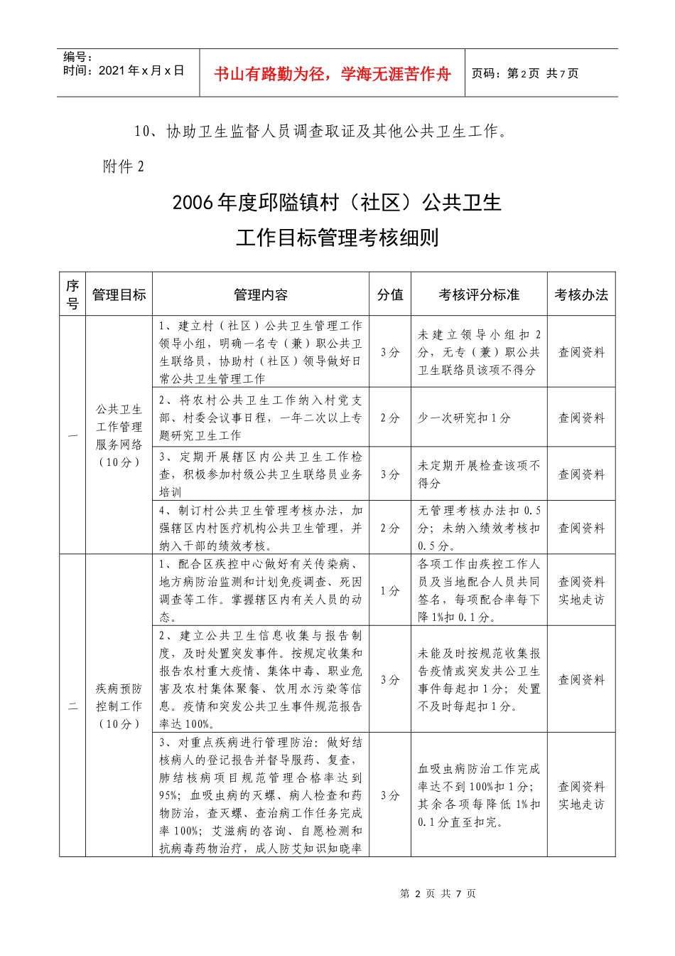 邱隘镇村(社区)公共卫生联络员工作职责_第2页