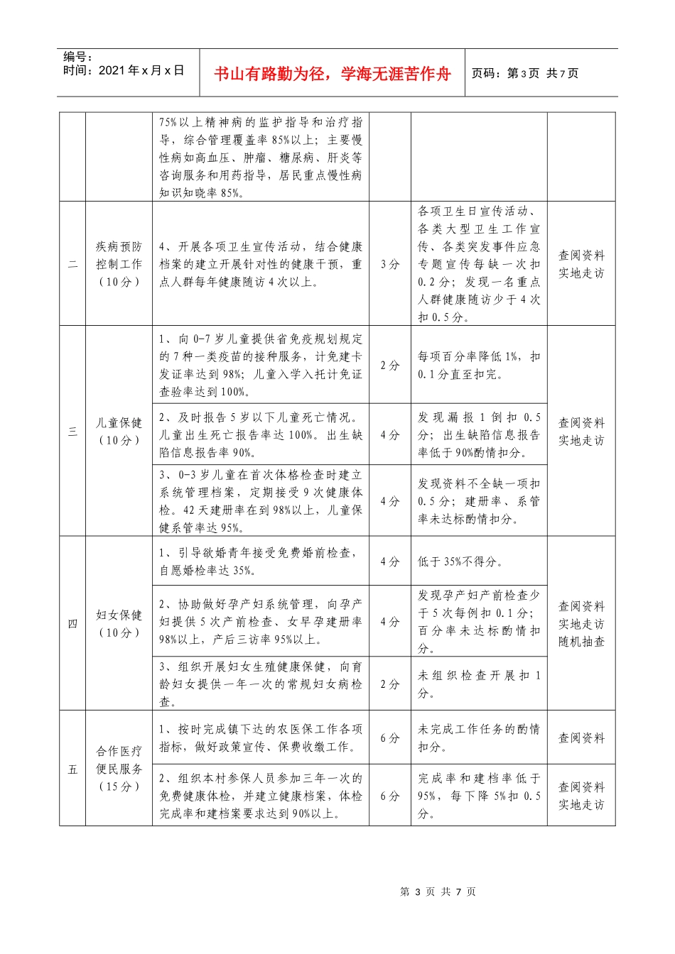 邱隘镇村(社区)公共卫生联络员工作职责_第3页