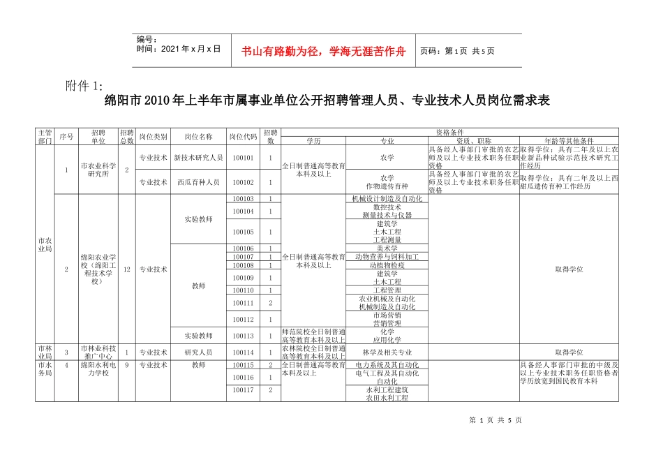 绵阳市XXXX年上半年市属事业单位公开招聘管理人员、专业技术_第1页