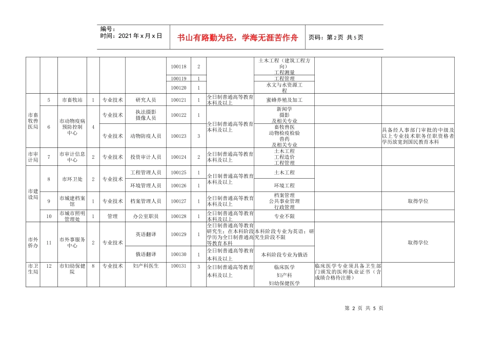绵阳市XXXX年上半年市属事业单位公开招聘管理人员、专业技术_第2页