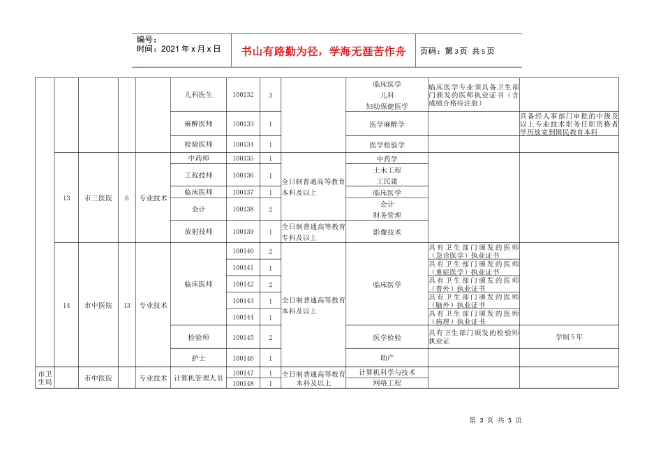 绵阳市XXXX年上半年市属事业单位公开招聘管理人员、专业技术_第3页