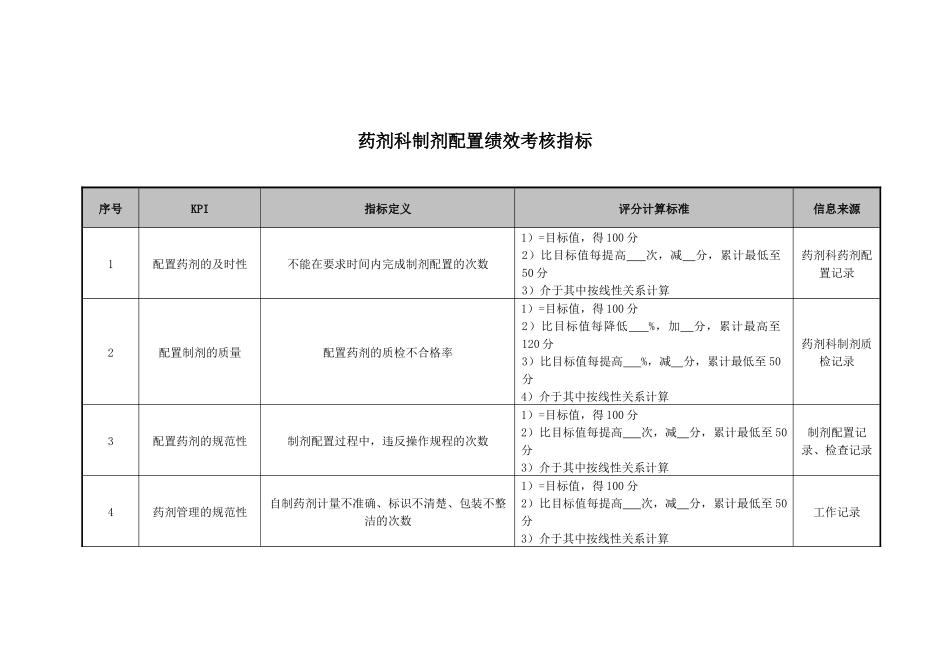 药剂科制剂配置绩效考核指标_第1页