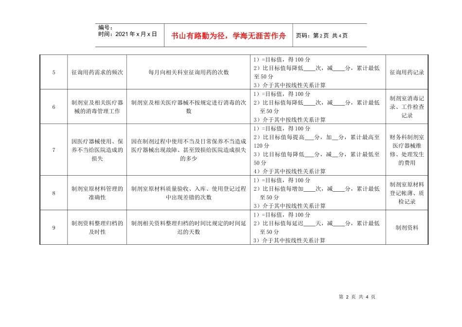 药剂科制剂配置绩效考核指标_第2页