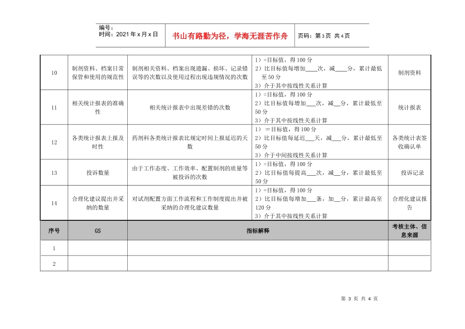 药剂科制剂配置绩效考核指标_第3页
