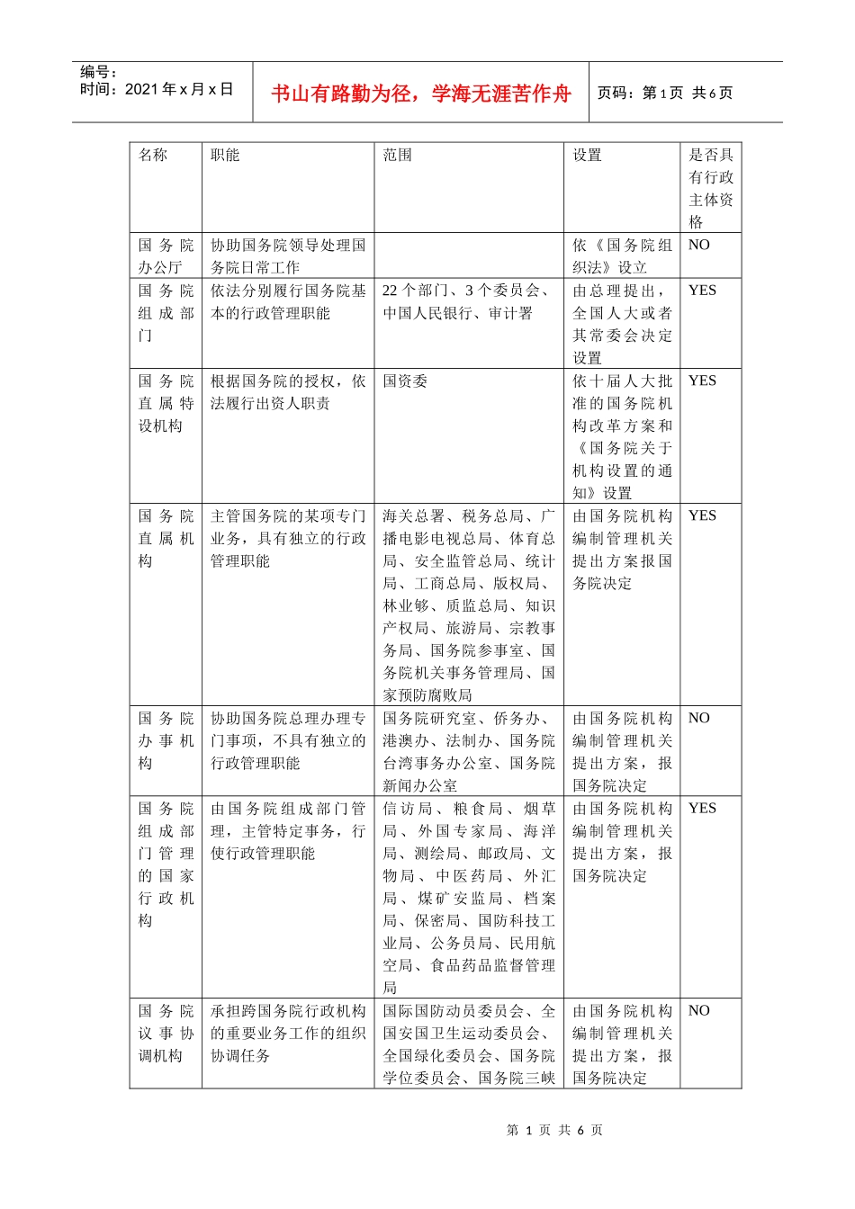 行政主体1389570100_第1页