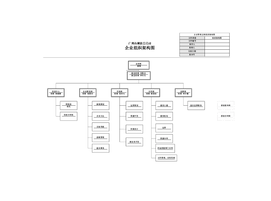 部门描述-企管总部_第3页
