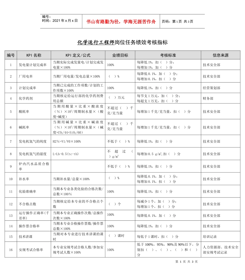某能源集团化学运行工程师绩效考核指标_第1页