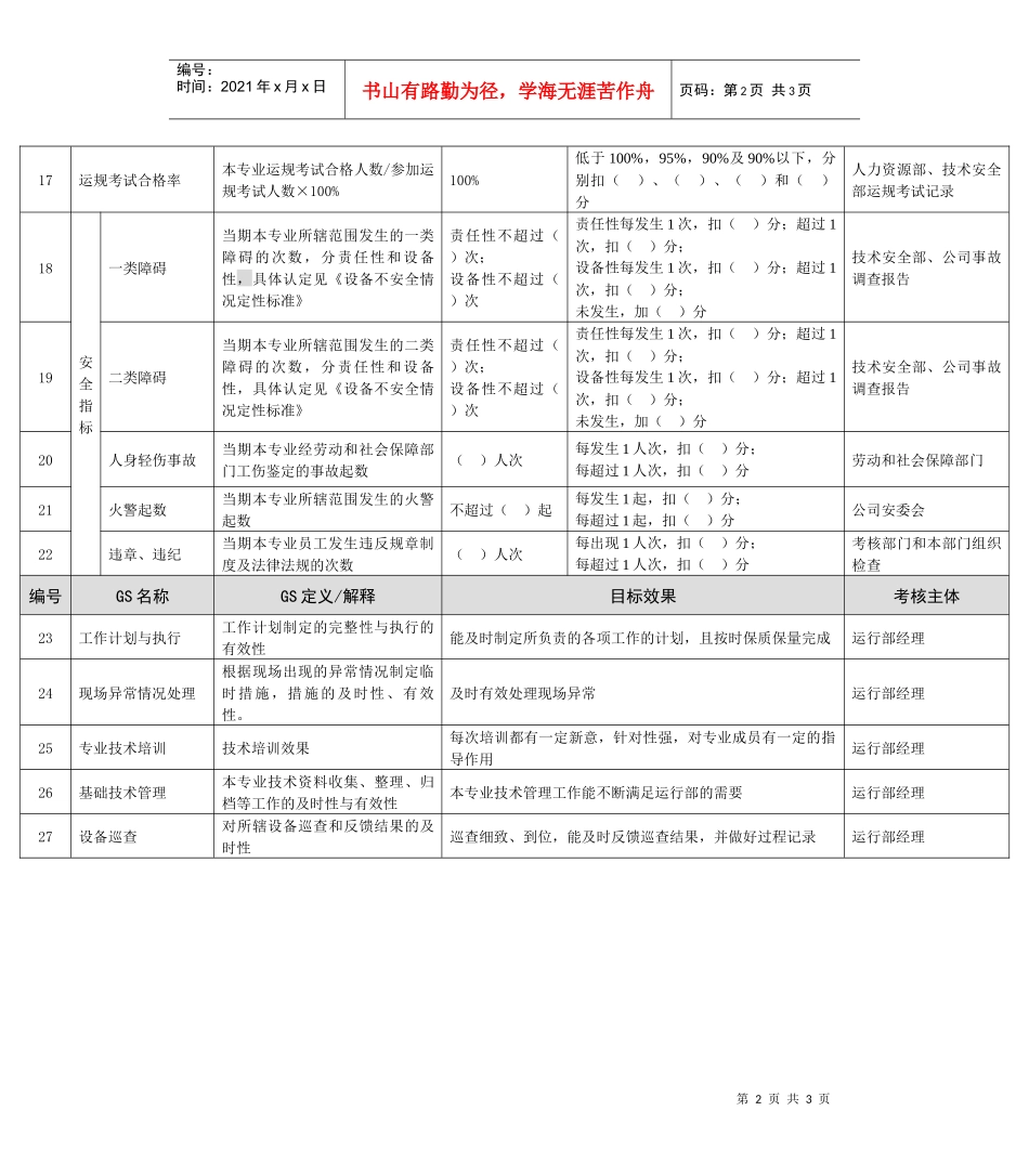 某能源集团化学运行工程师绩效考核指标_第2页