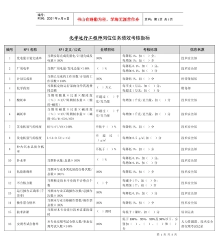 某能源集团化学运行工程师绩效考核指标