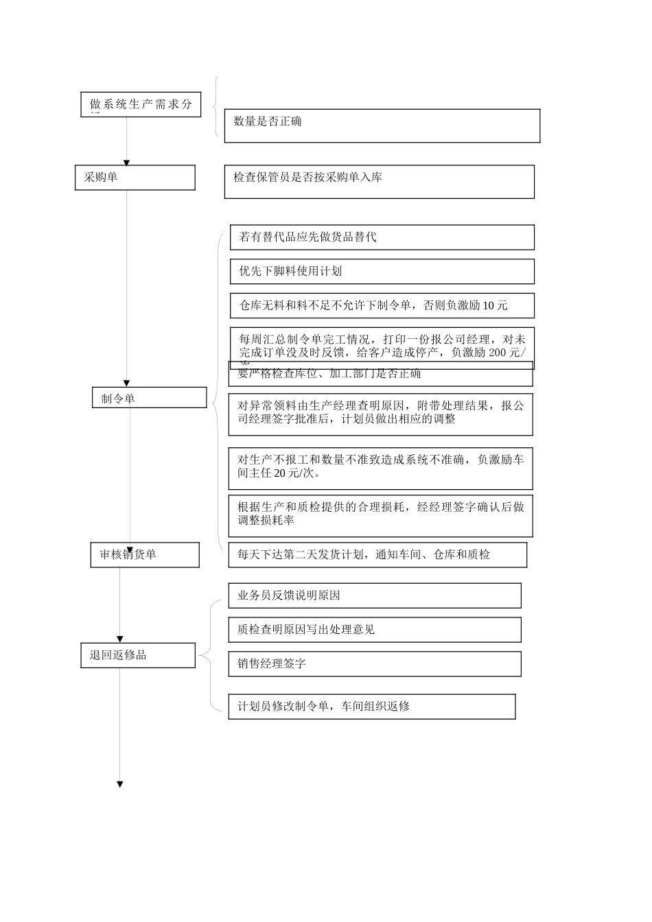某计划处处长的岗位操作指导书_第3页