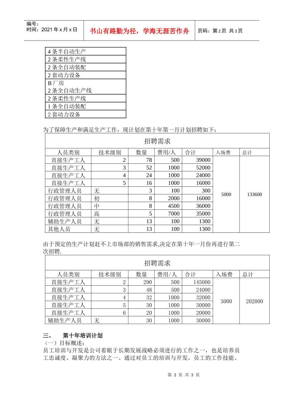 联创公司人力资源需求规划与工作计划的秘密_第2页