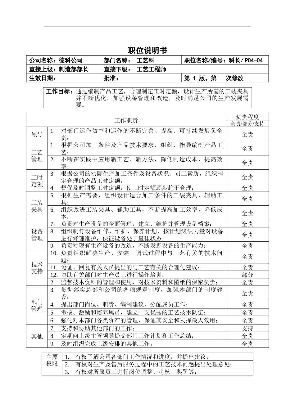 职位说明书_工艺科科长_第1页