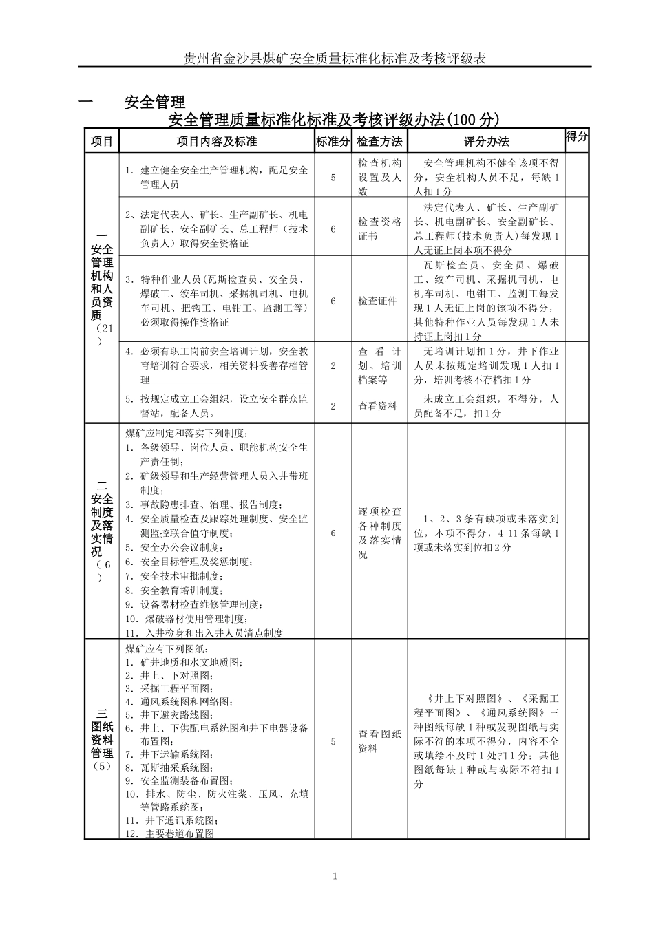 贵州省金沙县煤矿安全质量标准化标准及考核评级表_第2页