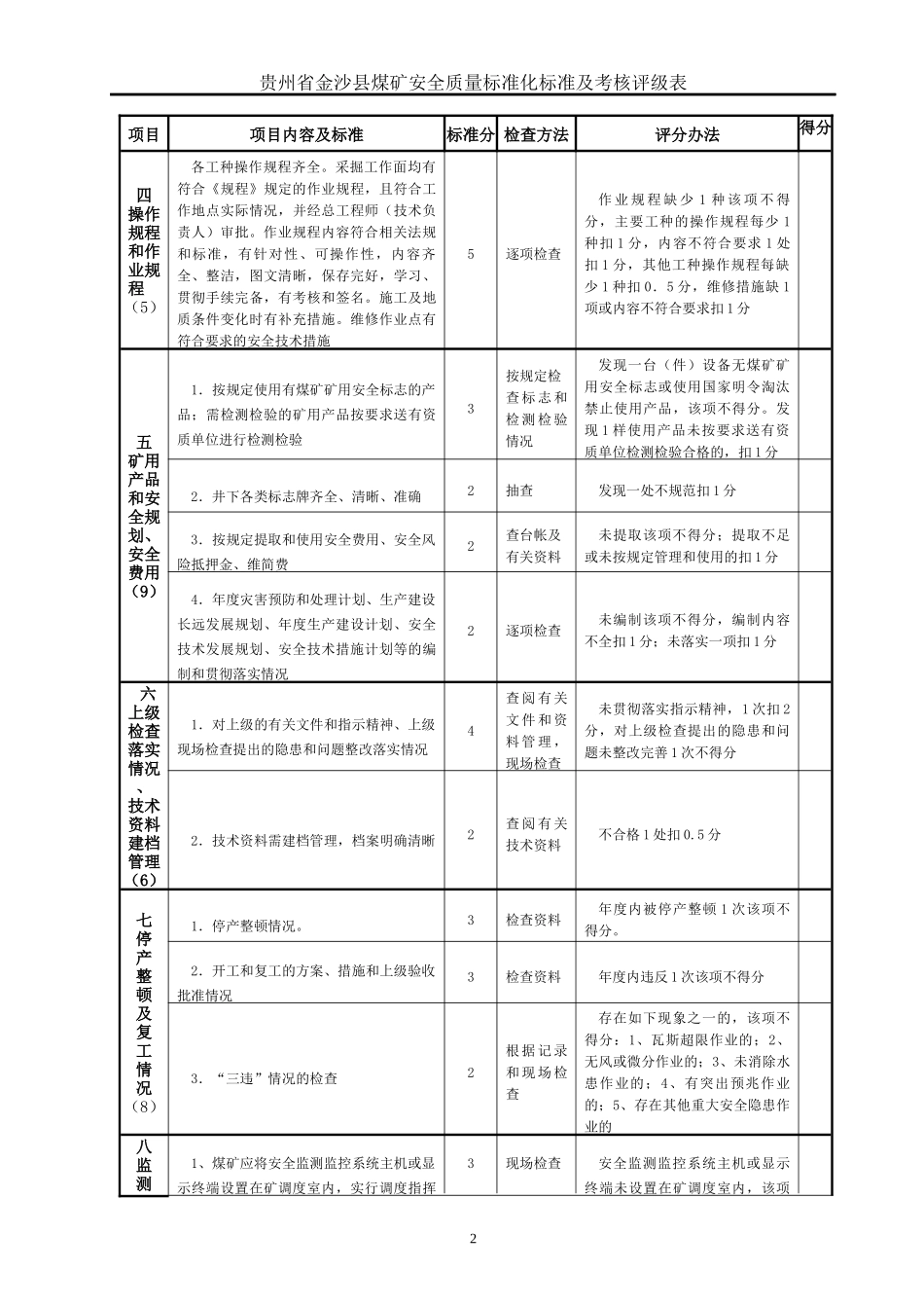 贵州省金沙县煤矿安全质量标准化标准及考核评级表_第3页