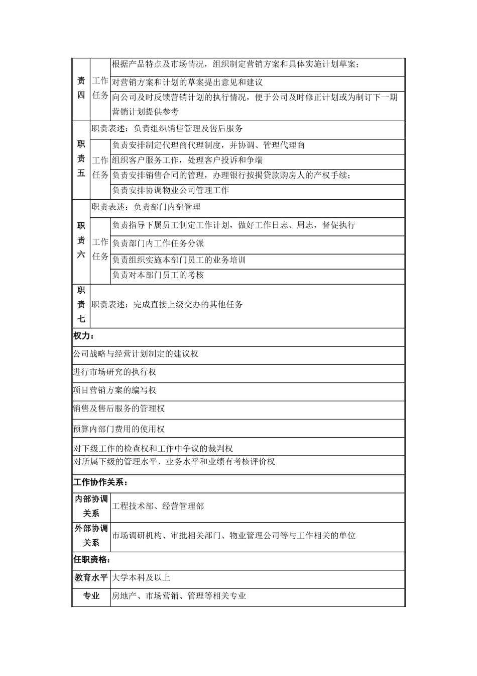 职务说明书市场营销部_第2页