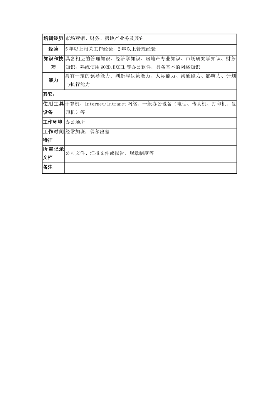 职务说明书市场营销部_第3页