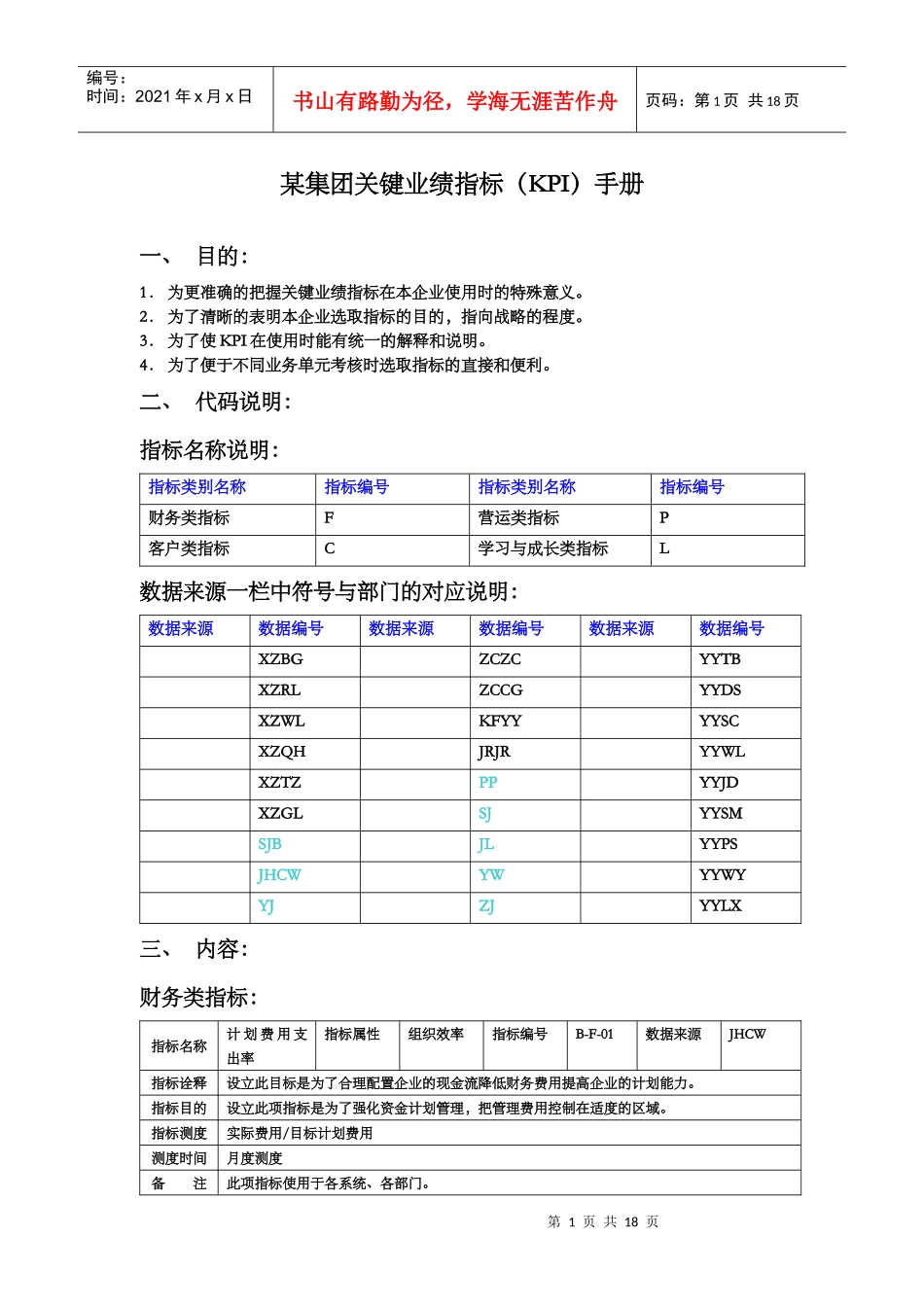 某房地产集团KPI指标手册_第1页