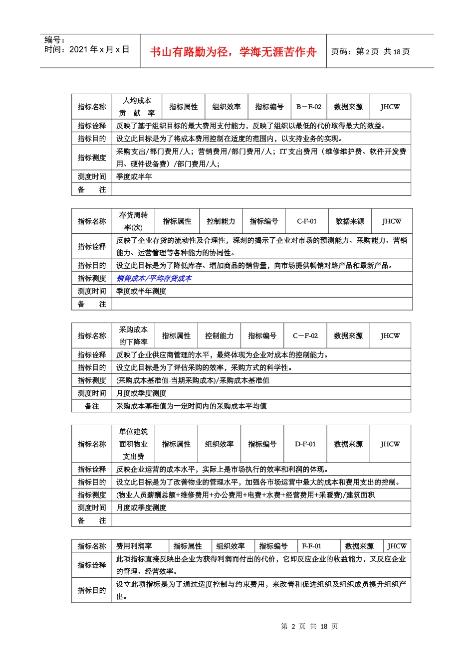 某房地产集团KPI指标手册_第2页