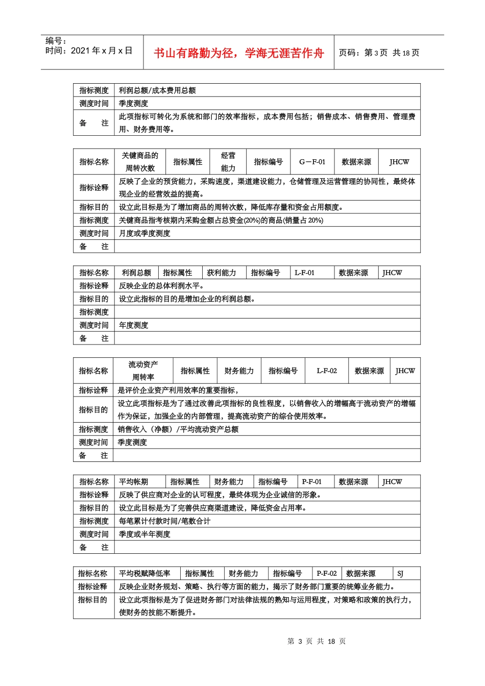 某房地产集团KPI指标手册_第3页