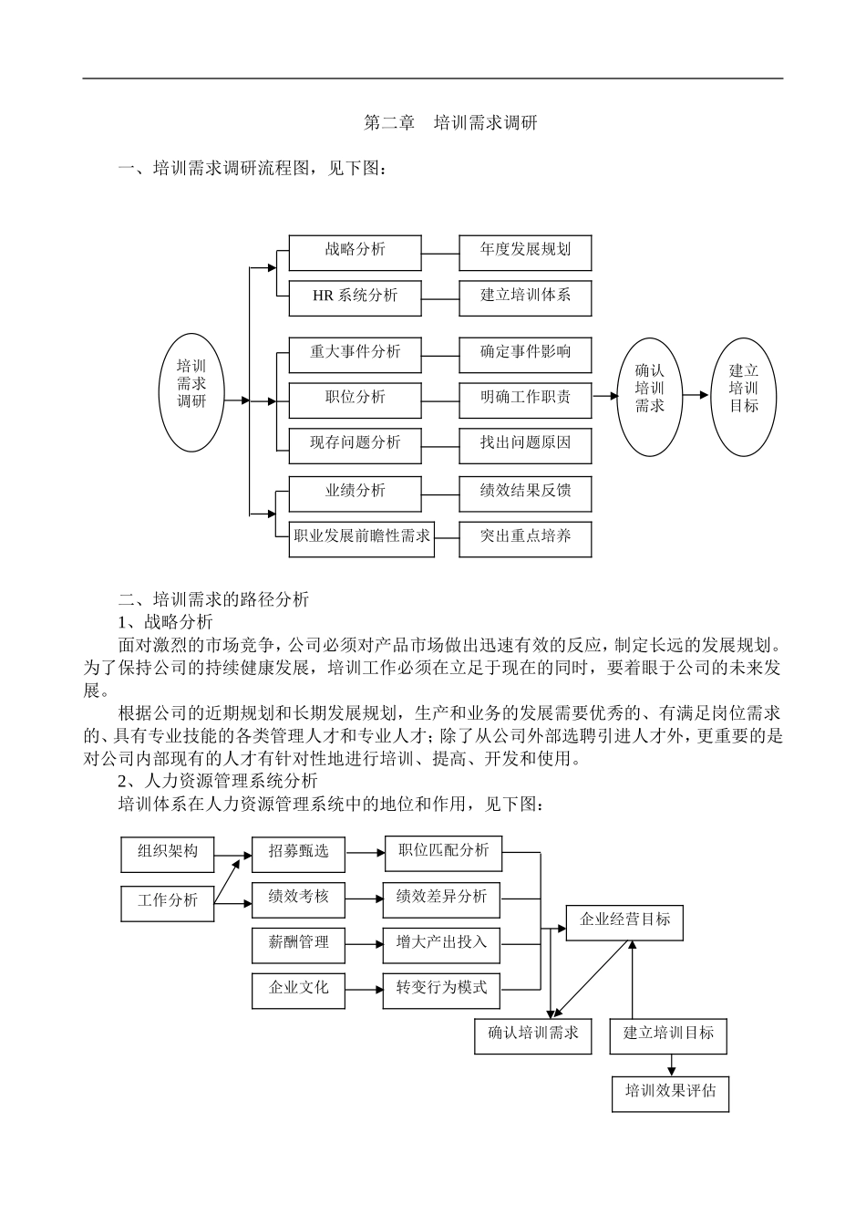 某某公司培训体系设计方案_第2页