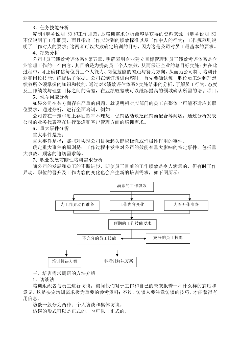 某某公司培训体系设计方案_第3页