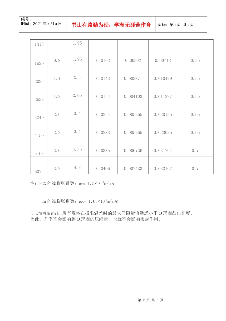 铝塑管资料培训教程_第2页